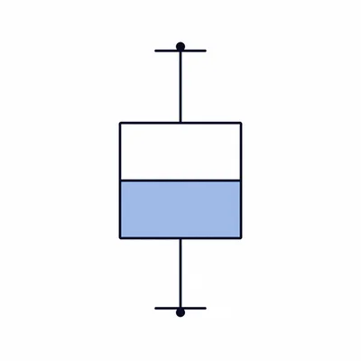 Box plot with the portion at or below the median shaded.