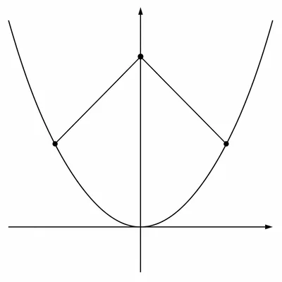 A point above a parabola connected to two symmetric closest points on the curve.