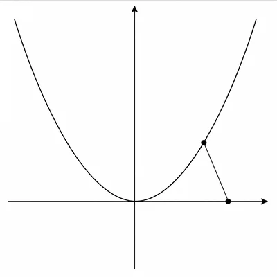 A parabola with a point on the horizontal axis and a distance segment to the curve.