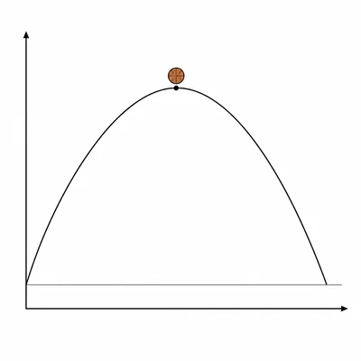 A downward-opening height-time parabola with a ball at the maximum point.