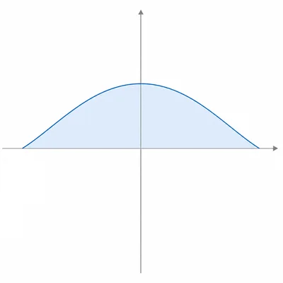 A single sine-wave arch above the x-axis with the area underneath shaded.