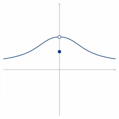 Graph where a curve approaches an open circle, with a filled point below it at the same x-value.