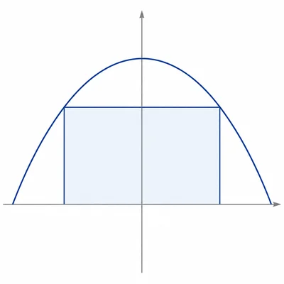 A rectangle inscribed under a downward-opening parabola above the x-axis.
