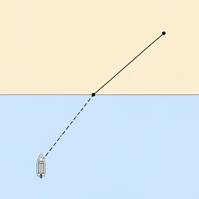 A boat route to a shoreline landing point followed by a land route to a destination.