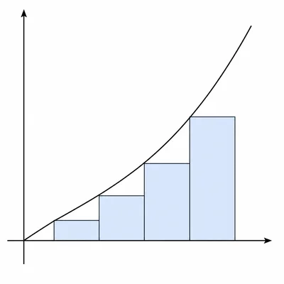 Parabola with four left-endpoint rectangles under the curve.