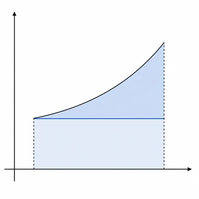 Parabola with shaded area and a horizontal average-value rectangle.