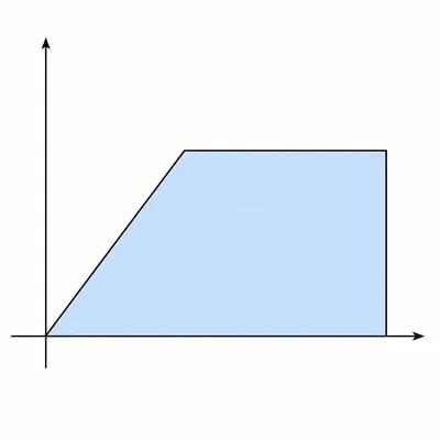 Piecewise linear graph with triangular and rectangular areas shaded underneath.