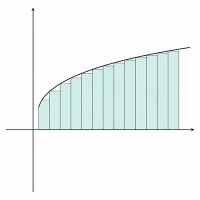 Square-root-shaped curve with many left-endpoint rectangles under it.