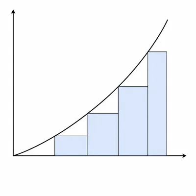 Parabola with four right-endpoint rectangles under the curve.