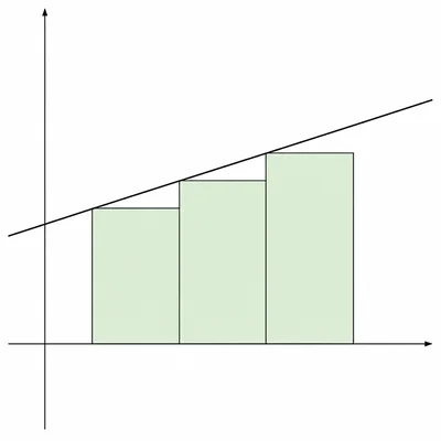 Increasing line with three midpoint rectangles under it.
