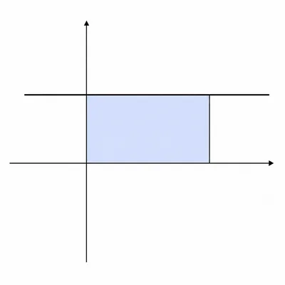 Constant function with rectangular area shaded under the horizontal line.