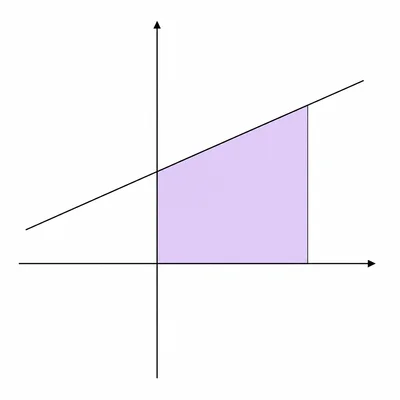 Increasing line with trapezoid-shaped area shaded beneath it.