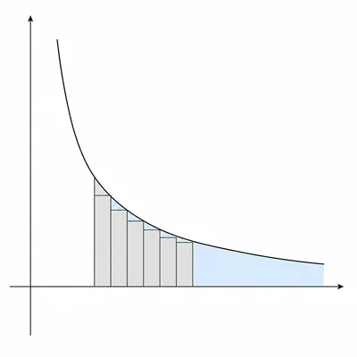 Unlabeled graph of a decreasing positive curve with shaded area under the tail and comparison rectangles.