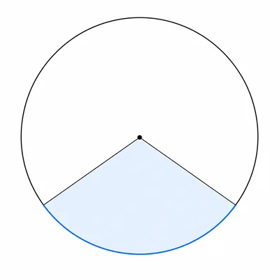 Circle with a highlighted arc and radii showing the corresponding central sector.