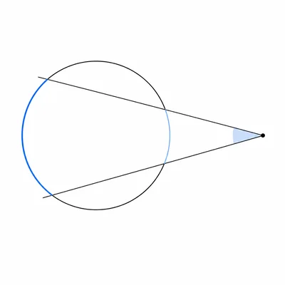 Two secants from an exterior point intersecting a circle with intercepted arcs highlighted.