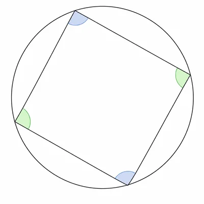 Cyclic quadrilateral with all vertices on a circle and angles highlighted.