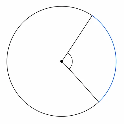 Circle showing a central angle intercepting a highlighted arc.