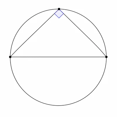 Triangle inscribed in a circle with one side as the diameter and a right angle on the circle.