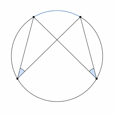 Two inscribed angles in a circle intercepting the same highlighted arc.