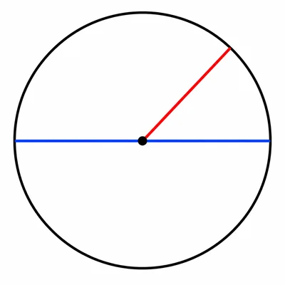 A circle comparing a shorter radius with a longer diameter.