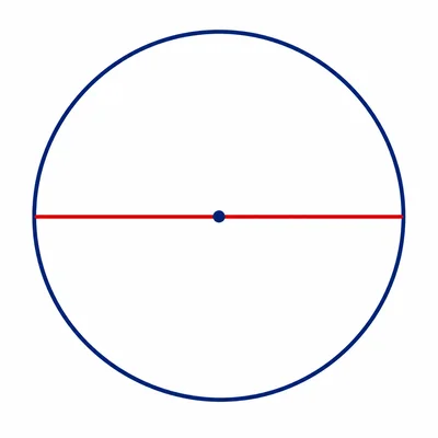 A circle with a diameter drawn across the center.