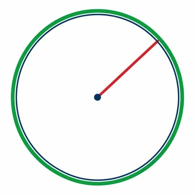 A circle showing a radius and highlighted circumference.