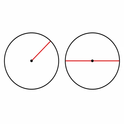Two circles side by side, one showing a radius and the other showing a diameter.