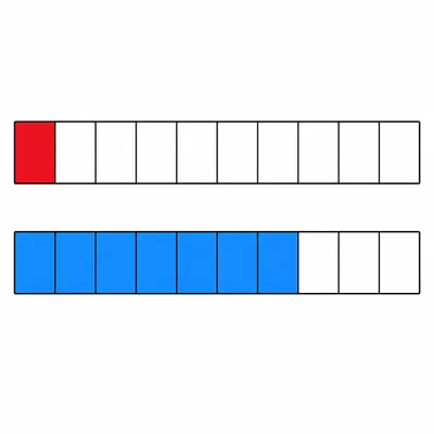 Two same-size fraction bars divided into twelfths, showing one twelfth and eight twelfths shaded.