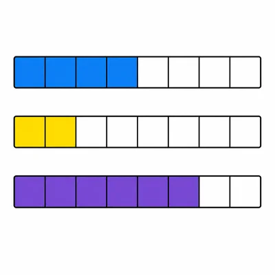 Three same-size fraction bars divided into ninths, showing four ninths, two ninths, and seven ninths shaded.