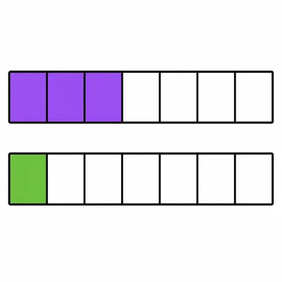 Two same-size fraction bars divided into eighths, showing three eighths and one eighth shaded.