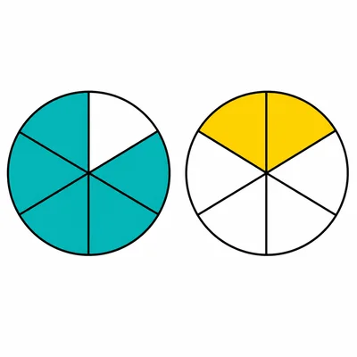 Two equal fraction circles divided into sixths, with five sixths shaded on one and two sixths shaded on the other.