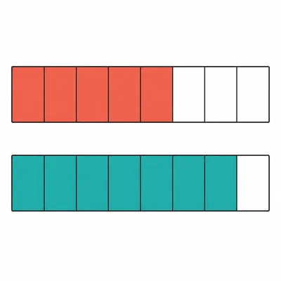 Two same-size fraction bars divided into tenths, showing six tenths and nine tenths shaded.