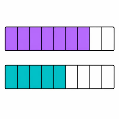 Two same-size fraction bars divided into ninths, showing seven ninths and five ninths shaded.
