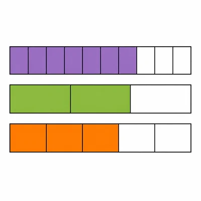 Three fraction bars showing seven tenths, two thirds, and three fifths.