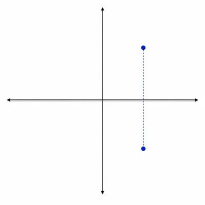 A complex plane showing a point and its conjugate reflected across the horizontal axis.