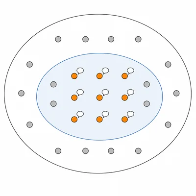 A nested set diagram showing club members, juniors, and highlighted debate team juniors.