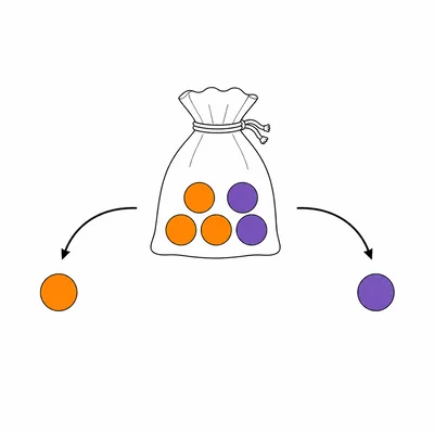 A bag of orange and purple counters with an orange counter drawn first and a purple counter second.
