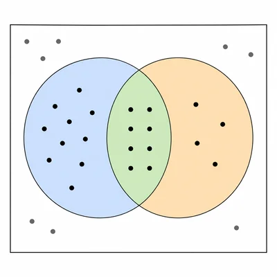 A Venn diagram with dots showing two groups of students and their overlap.