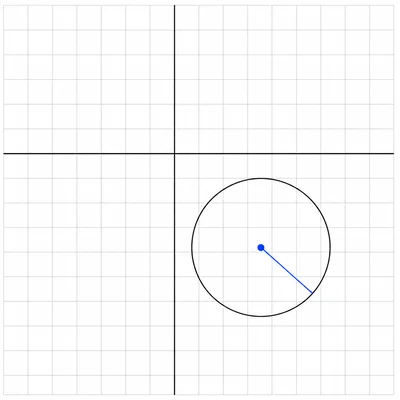 Circle on a coordinate grid with an off-center point and radius segment.