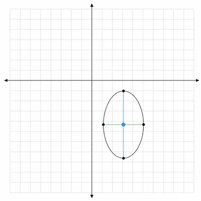 Shifted vertical ellipse with its major and minor axes shown.