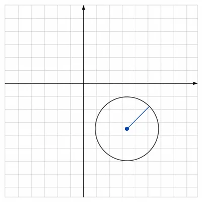 Shifted circle on a grid with center and radius shown.