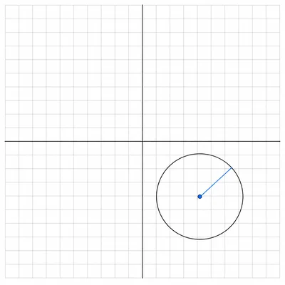 Shifted circle on a coordinate plane with center and radius shown.