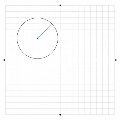 Large circle on a coordinate grid with center and radius indicated.