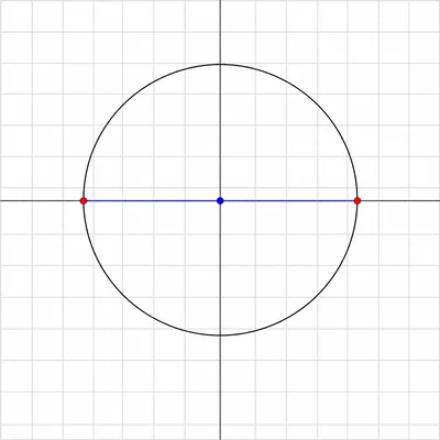 Circle with a horizontal diameter connecting two endpoints and a midpoint.