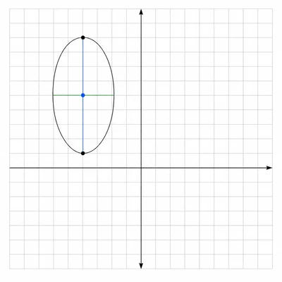 Vertical ellipse shifted on a coordinate grid with its vertices marked.