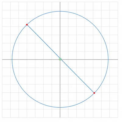 Unlabeled coordinate grid showing a circle with a diameter segment and midpoint marker.