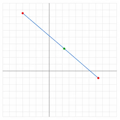 Unlabeled coordinate grid showing a segment with its midpoint marked.