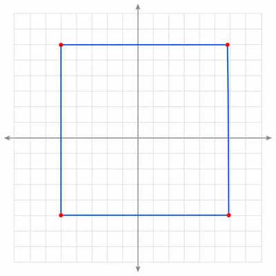 Unlabeled coordinate grid showing a four-sided figure formed by four plotted points.