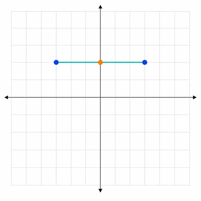 Horizontal segment on a coordinate grid with its midpoint marked.