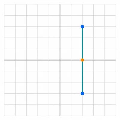 Vertical segment on a coordinate grid with its midpoint marked.